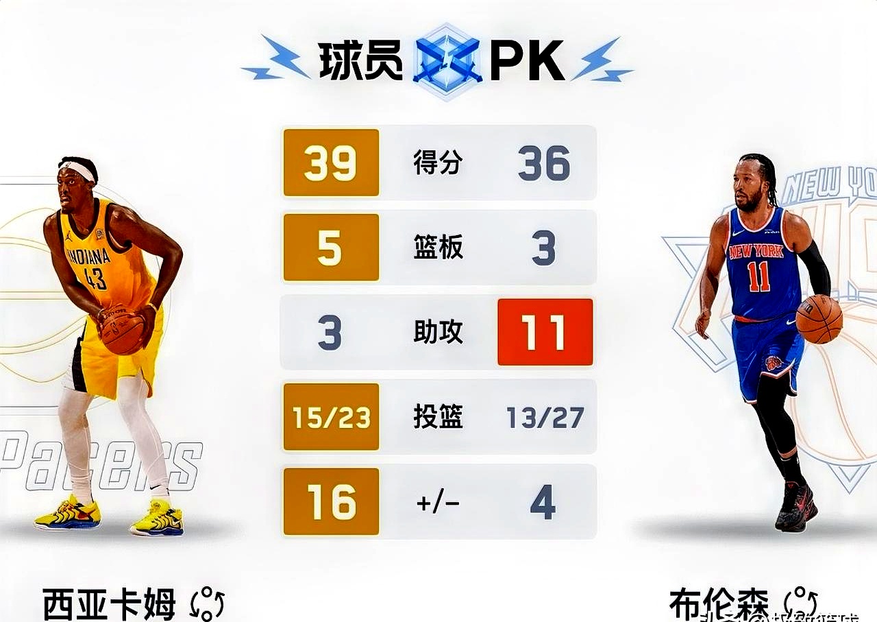 爱游戏入口关于西亚卡姆连续十五场比赛得分超过赛事规则更新，C9挑战极限！的信息